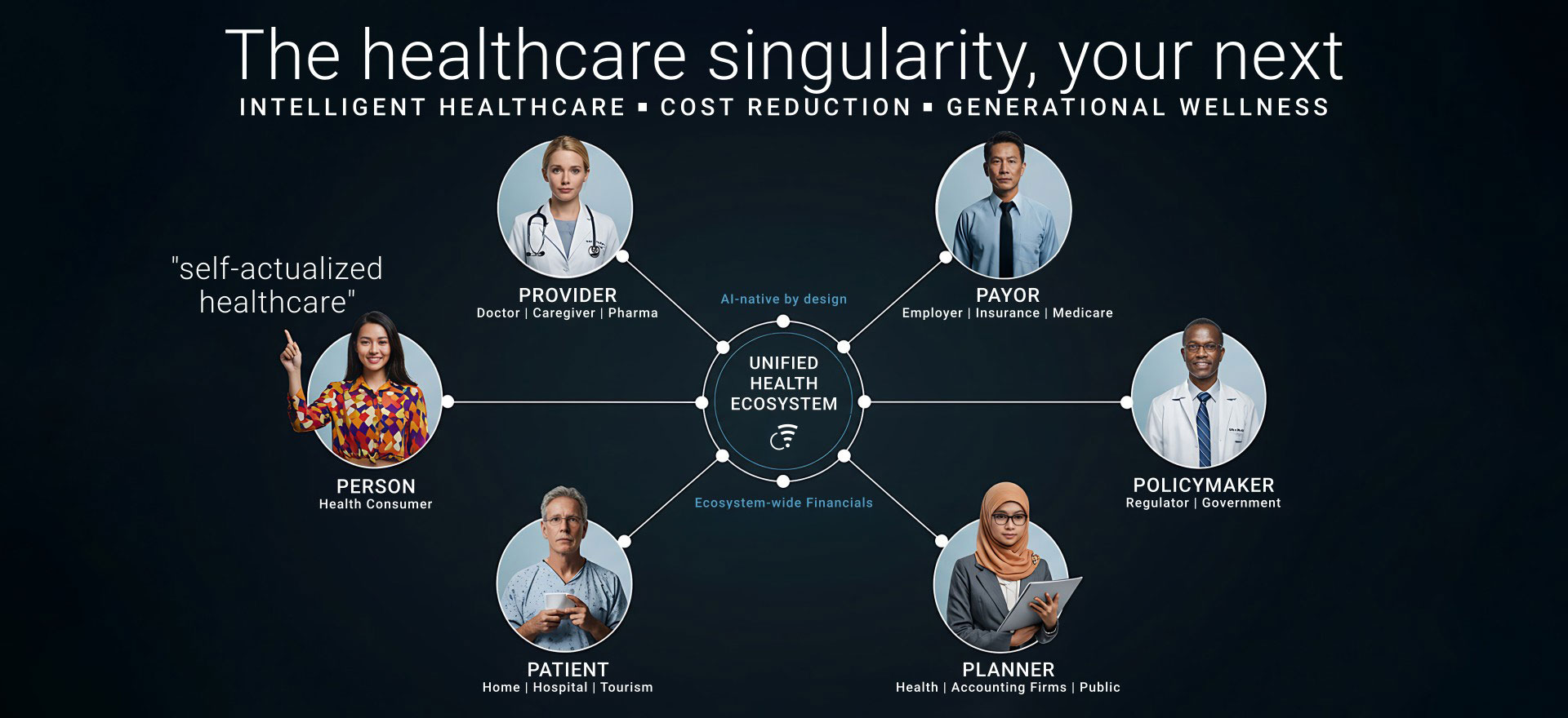 Unified Health Ecosystem